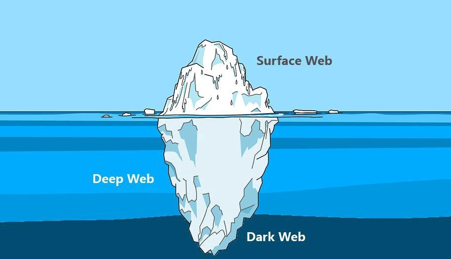 Hal yang Perlu Diketahui tentang Dark Web dan Deep Web